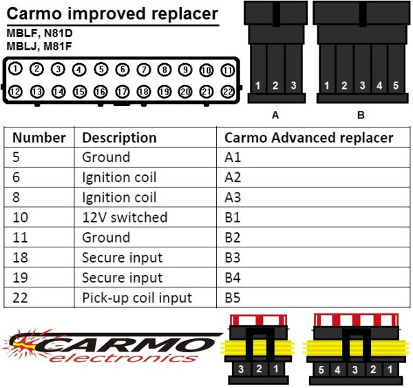 Honda-NTV650-Deauville-CDI-replacer-schematic